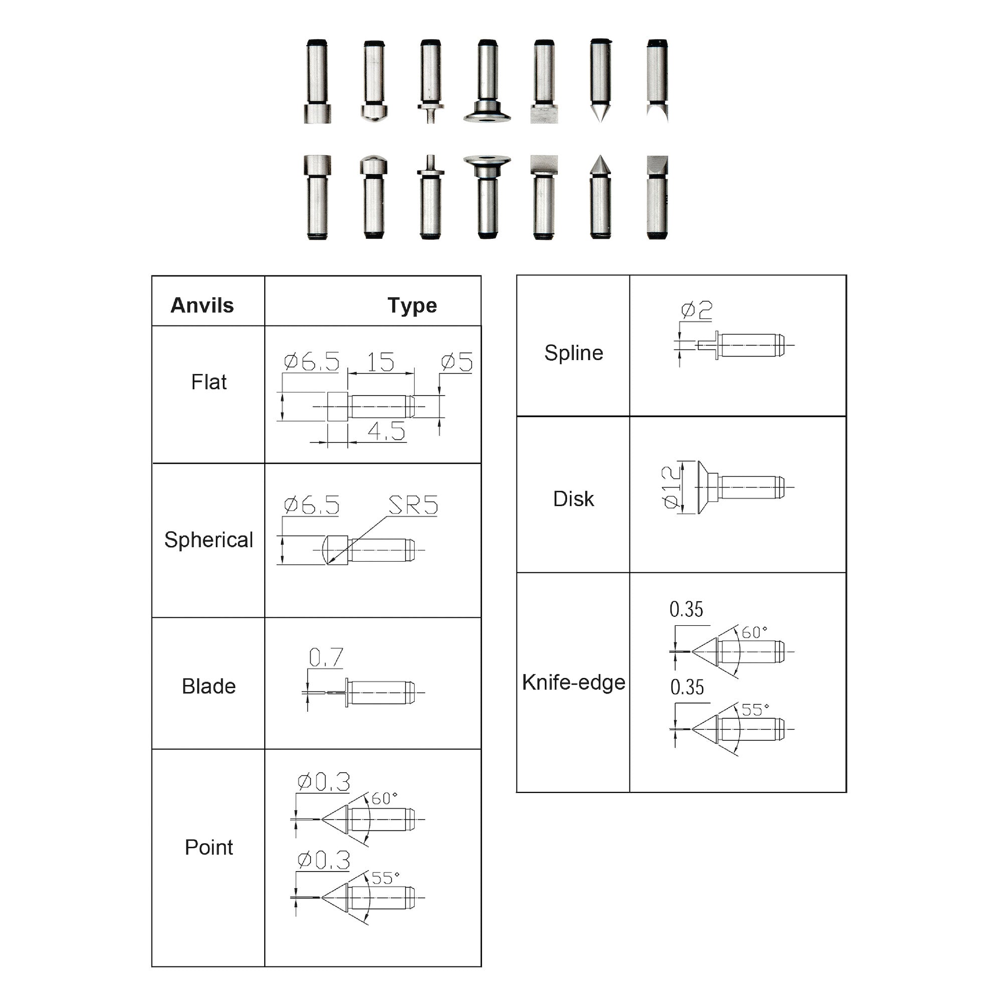 Digitale Bügelmessschraube mit auswecheslbaren Einsätzen IP 65