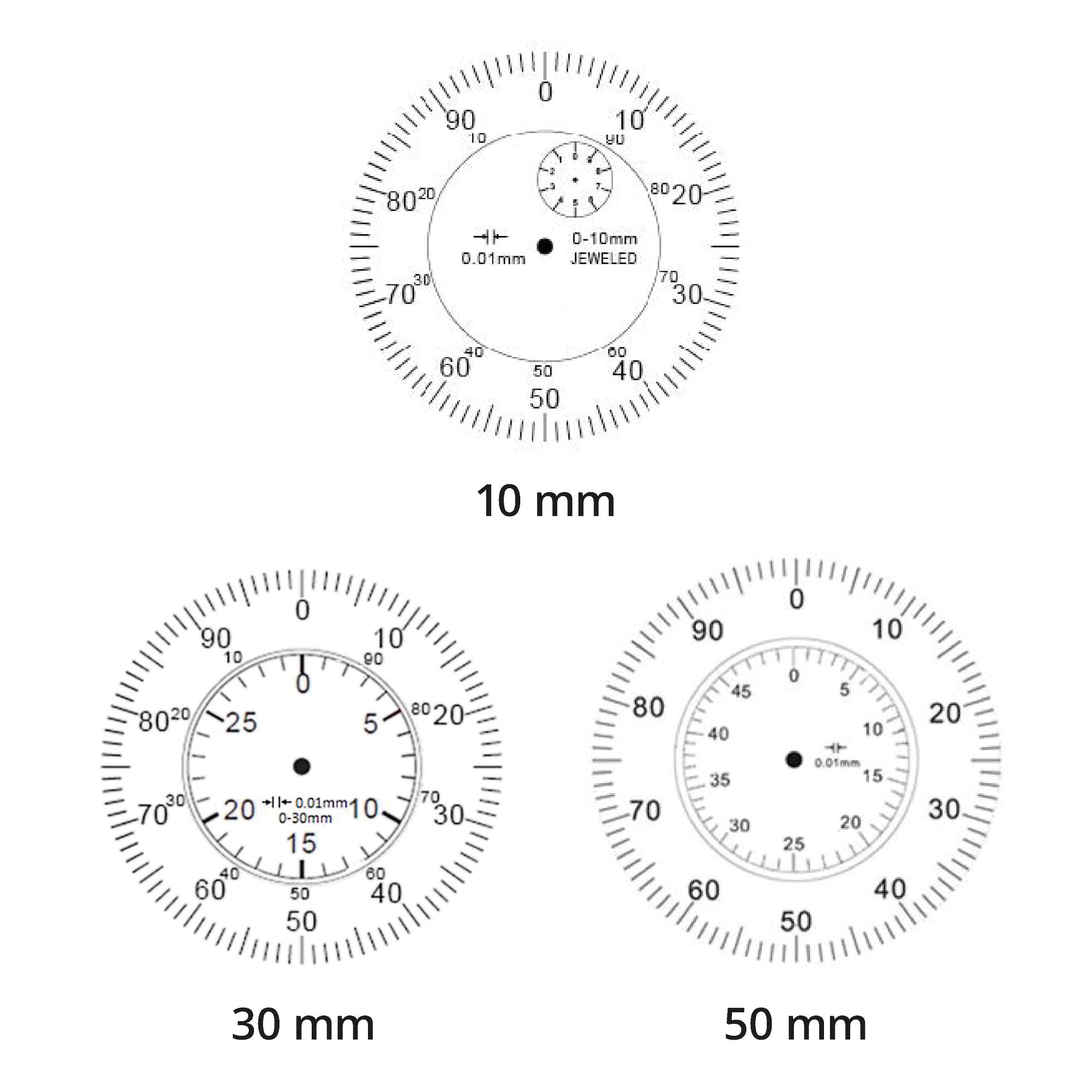 Messuhr analog Ziffernblatt