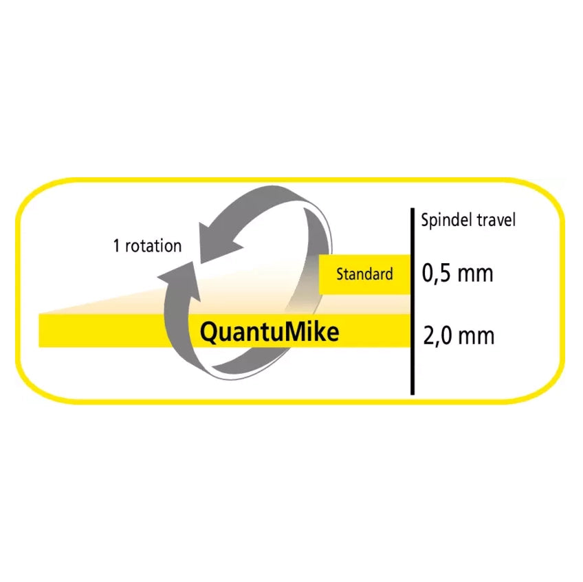 Mitutoyo QuantuMike System