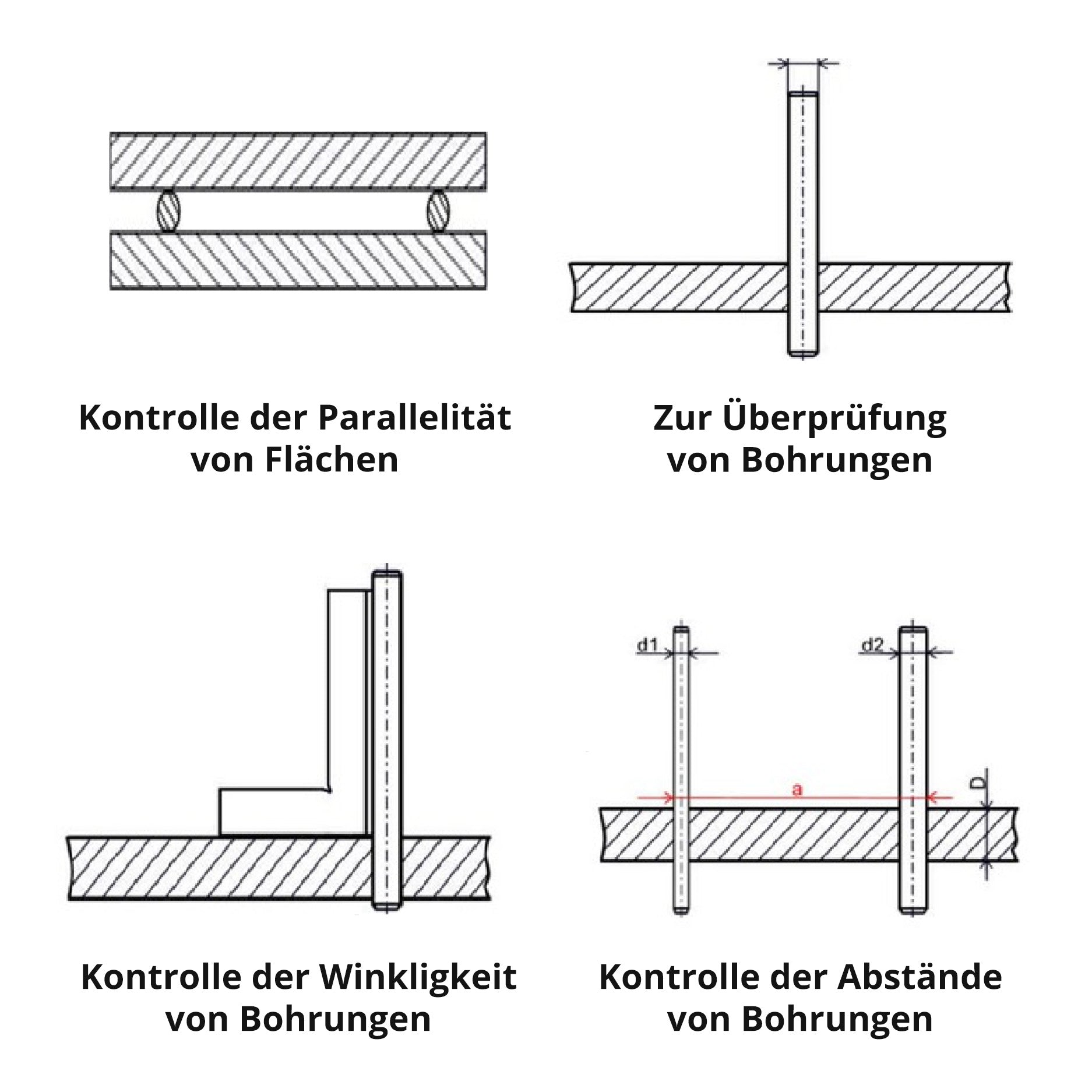 Prüfstifte-Satz 4,01 - 5 mm