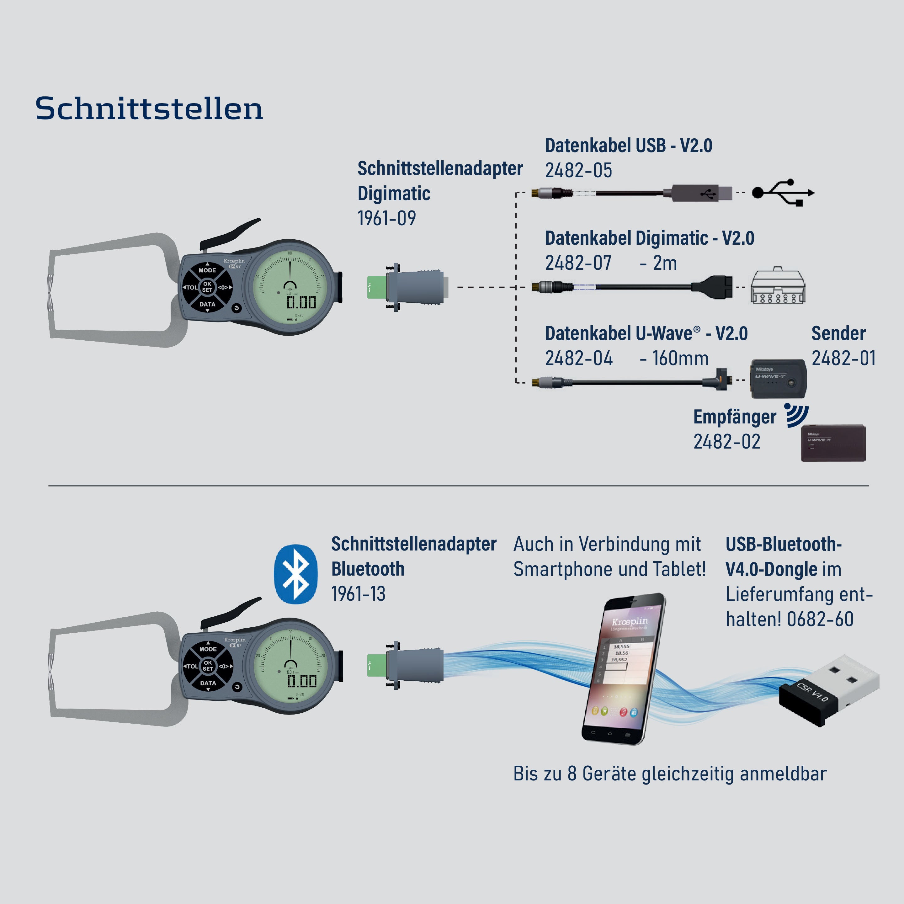 Kroeplin Schnittstellenübersicht