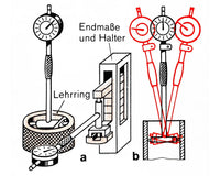 Messen mit dem Innenfeinmessgerät
