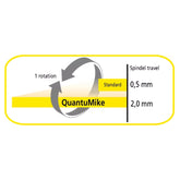Mitutoyo QuantuMike System