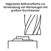 Digitaler Nulleinsteller Zeichnung