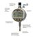 Sylvac Digitale Messuhr S_Dial WORK CBG